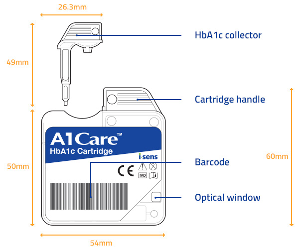 hba1c