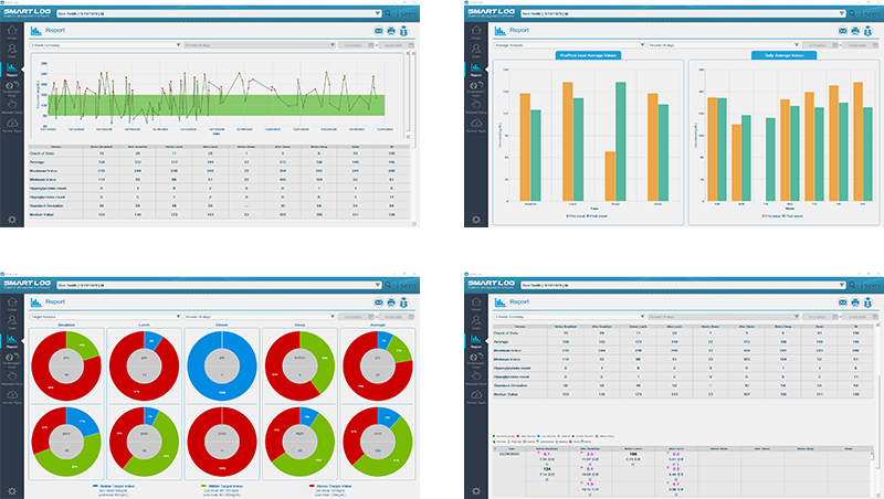 Trend-tracking-review-data-history-800×615